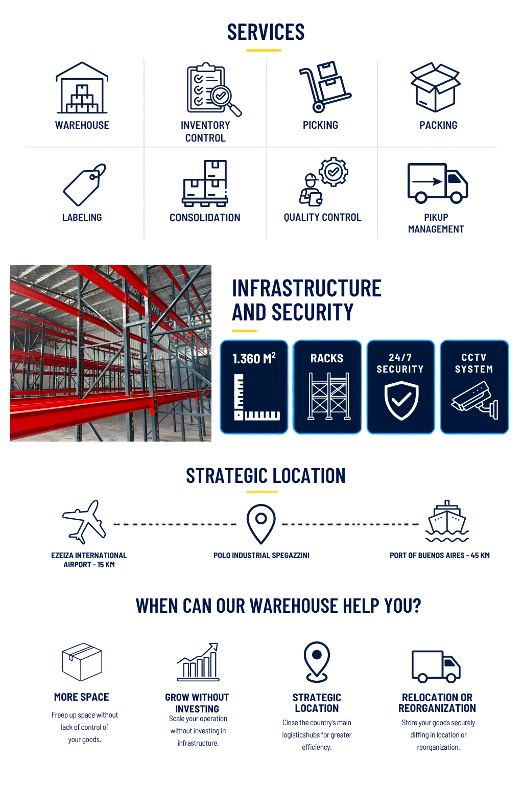 Services, infrastructure and location of the Talwin warehouse